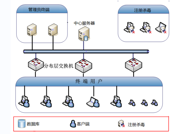 电脑的USB接口如何禁用？