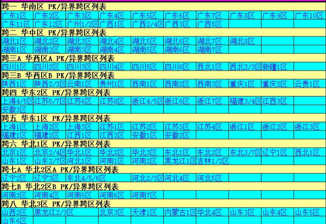 DNF异界有几个跨区，分别是哪些区？