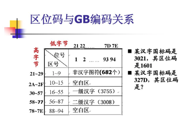 汉字的国家标准的编码原则是