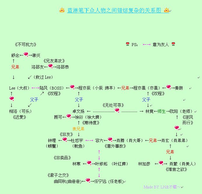 关于蓝淋的《迟爱》~~