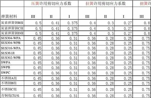 抗拉强度计算公式是什么？