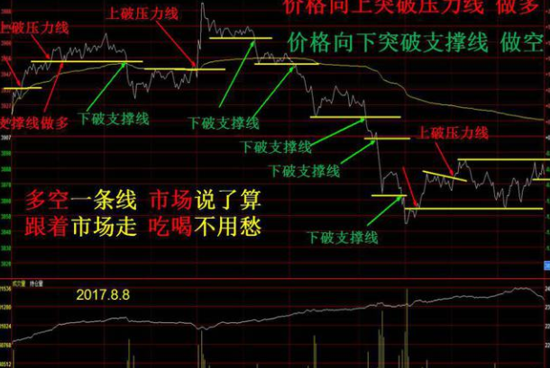 期货从业资格证2022年考试时间