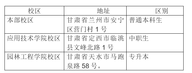 甘肃农业大学在哪