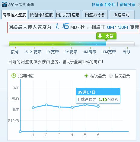 4兆的网速是多少kb/s ？？