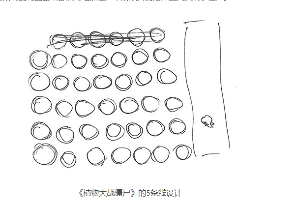 植物大战僵尸这个游戏，开发者团队做了多久？