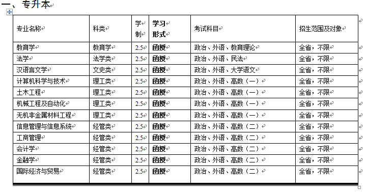 中国成人高等教育网的平台介绍