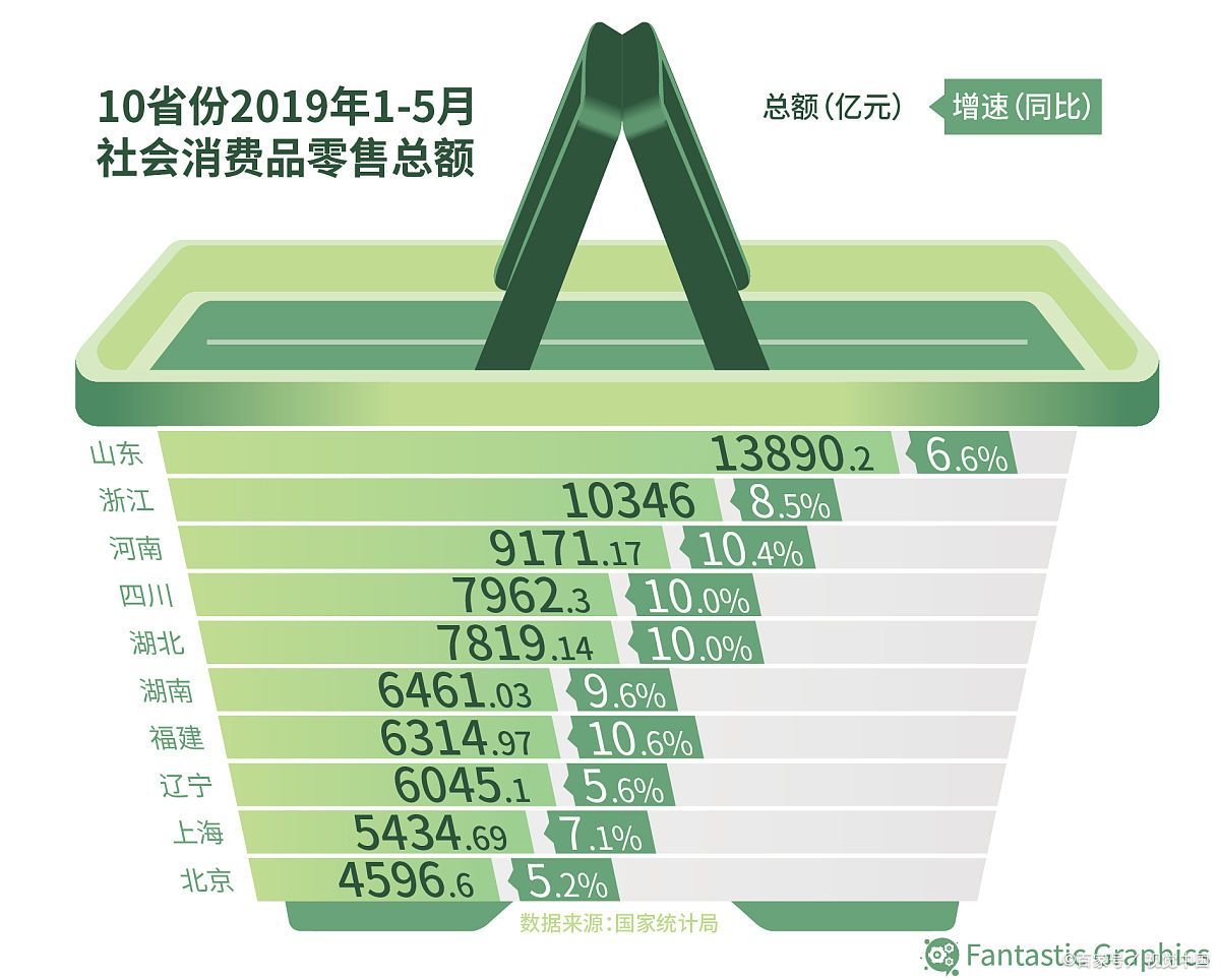 社会消费品零售总额