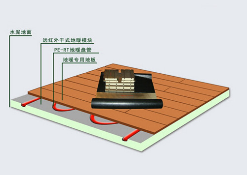 关于南方装地暖降价近半一事，你有何看法？