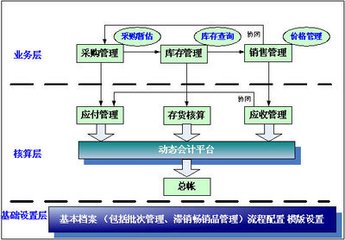 工业企业会计具体做账流程