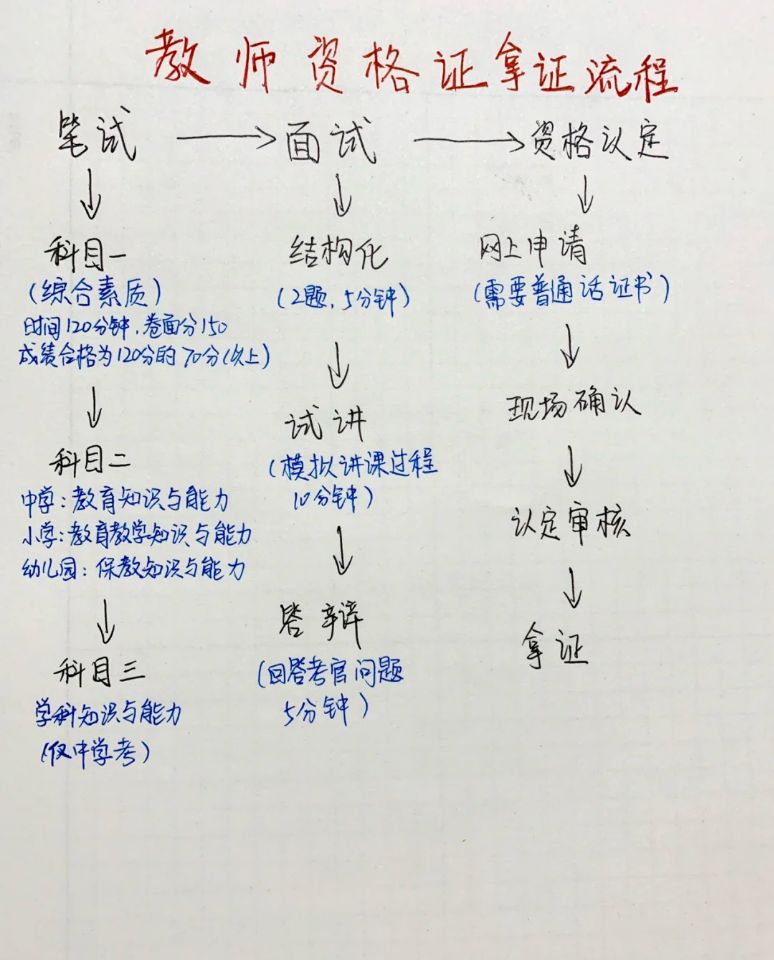 免试认定教师资格证是什么意思