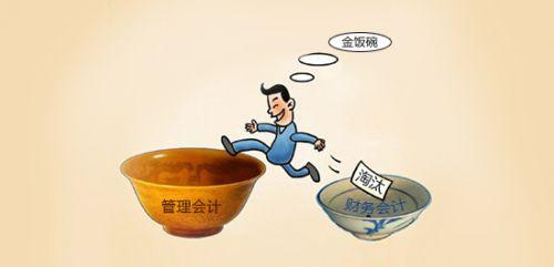 财务会计学的是什么内容