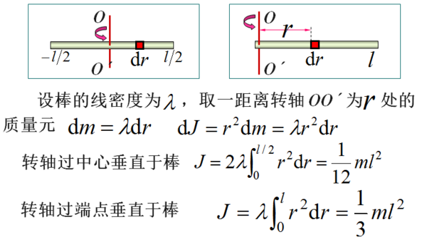 转动惯量计算公式