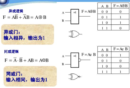 xor 和 or 有什么区别