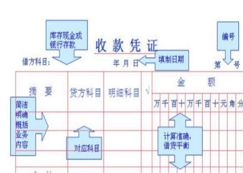 会计记账凭证如何填制