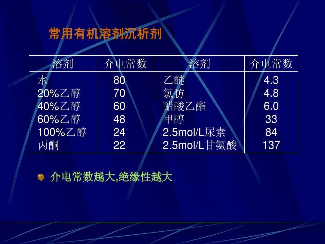 物理中ε0的值是多少？