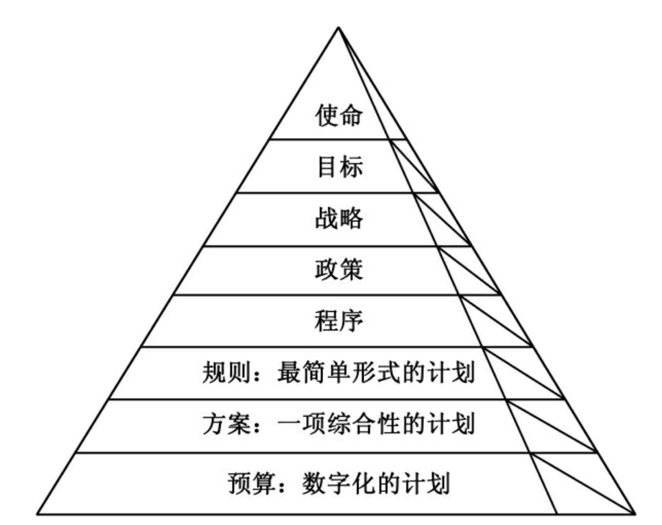 管理层次与管理幅度的关系是