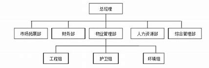 管理层次与管理幅度的关系是