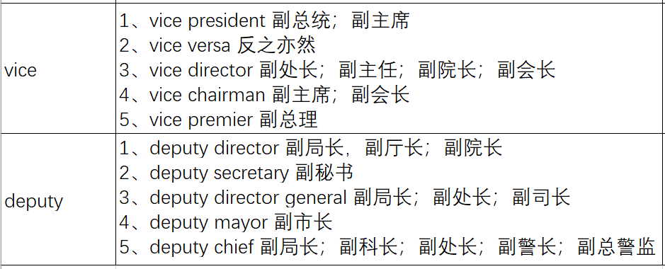 vice manager与deputy manager有什么区别？