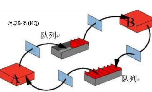 mq是什么意思？