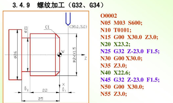 多头螺纹用数控怎么编程？