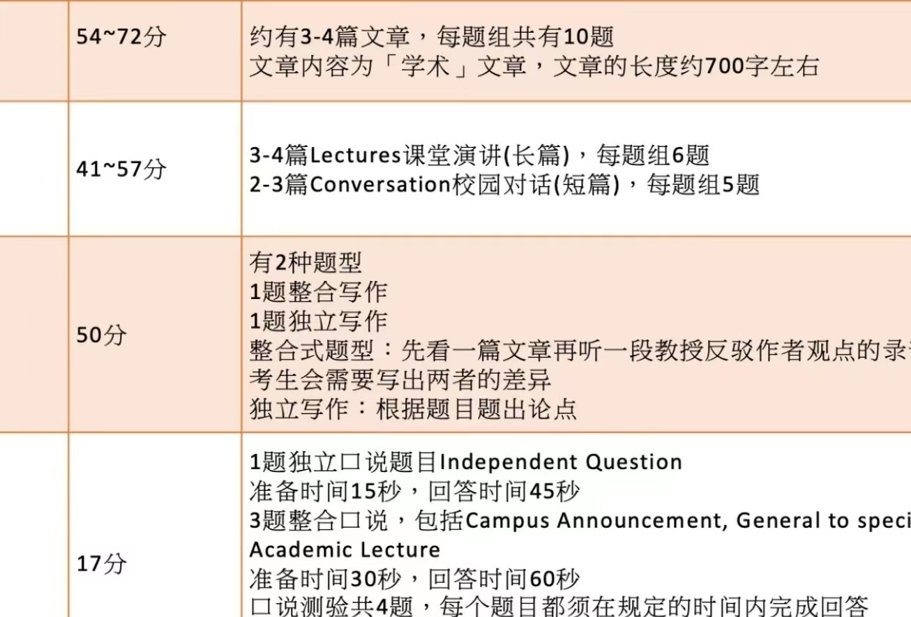 雅思托福是什么意思