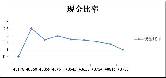 什么是现金比率？现金比率多少合适？金斧子