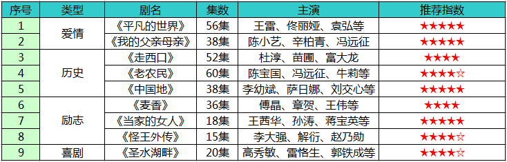 推荐几部农村片电视剧