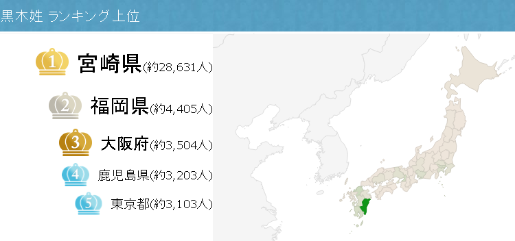 日本 姓 黒木 ，有什么典故