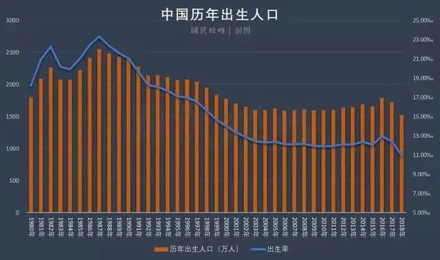 卫健委：中国总人口将负增长，这意味着什么？