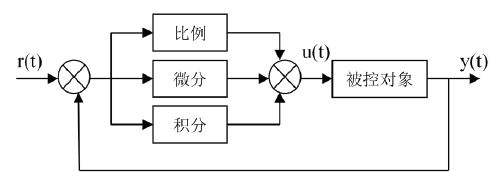 PID的计算公式