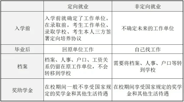 考研非定向就业是什么意思