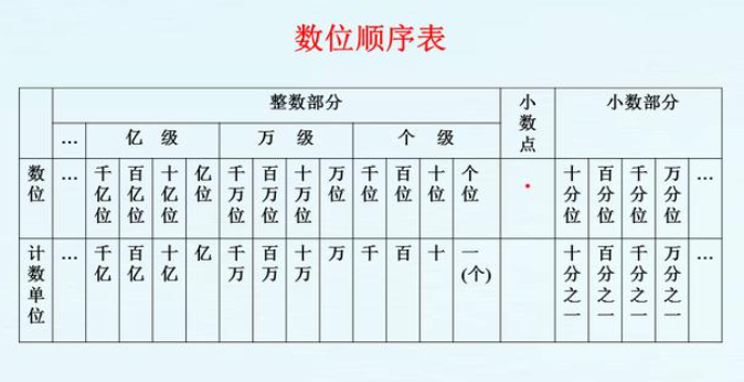 0.8的计数单位是什么?