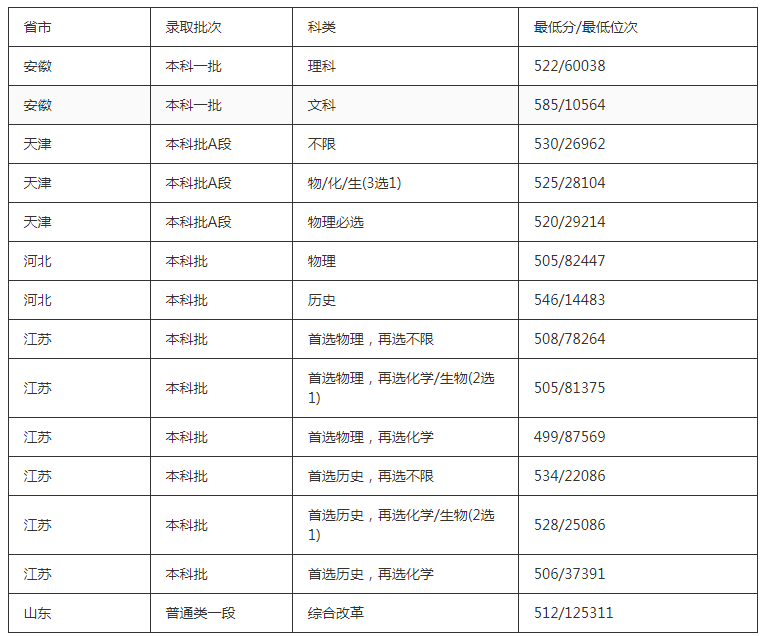 安徽农业大学是一本还是二本