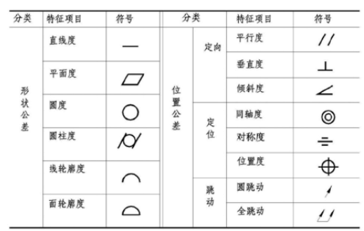 形位公差的标注方式及意思