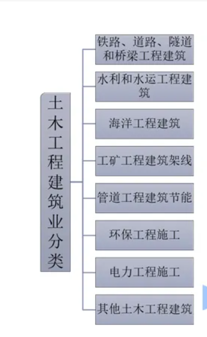 自考土木工程本科难吗