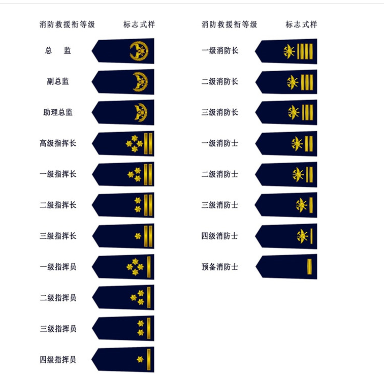 消防兵军衔 消防官兵军衔怎么分