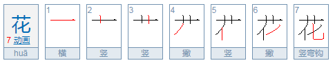 hua第一声到第四声分别有哪些字？