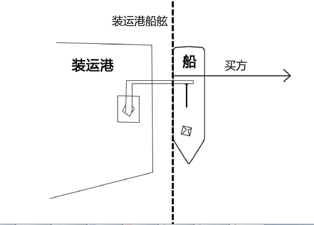 FOB价格怎么算？