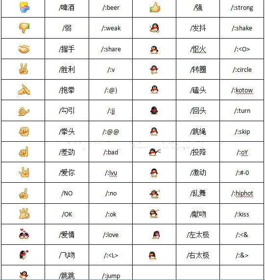 微信里表示生气的表情是哪一个？