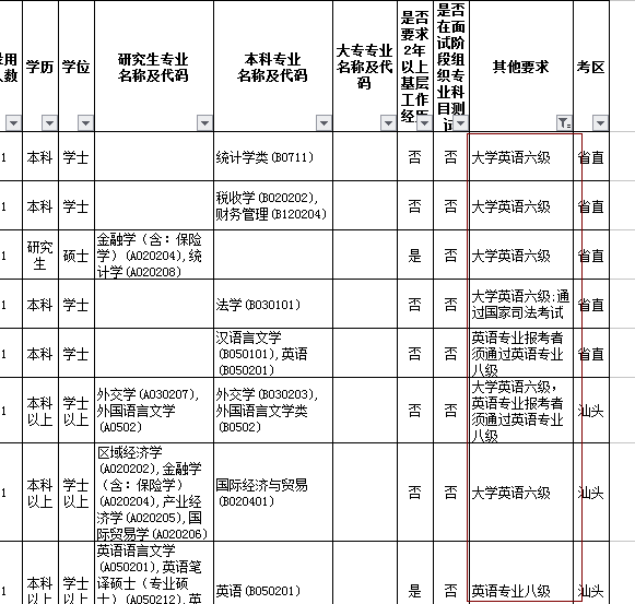 报考公务员的基本条件资格