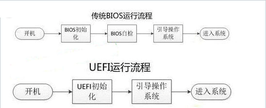 什么是uefi启动