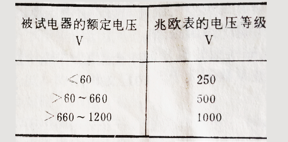 绝缘电阻如何测试？