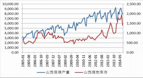 山西煤炭每吨降价超过了百元，这会如何影响人们的生活？