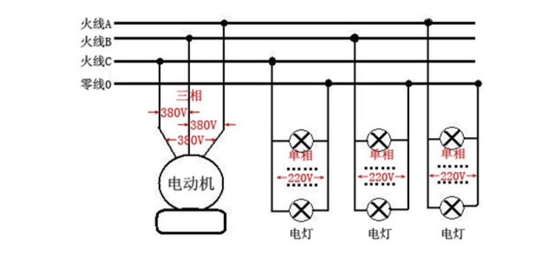 家用380v电源怎么申请呀