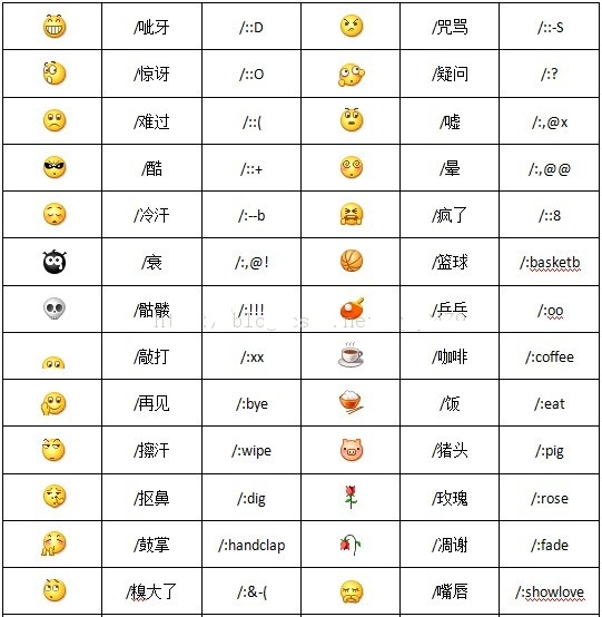 微信里表示生气的表情是哪一个？