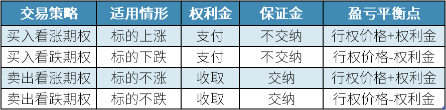 什么是股指期权 股指期权是什么意思