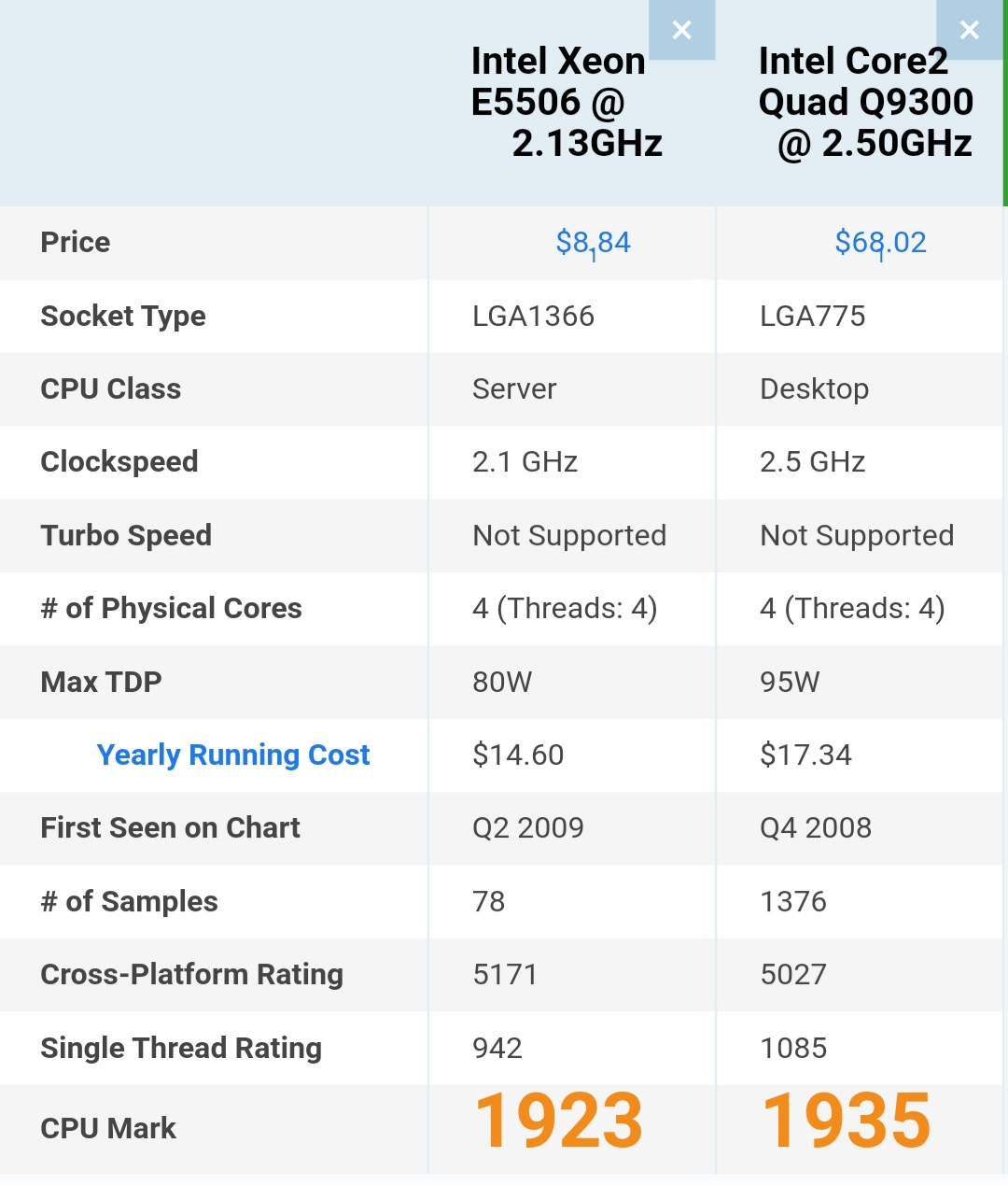 e5506相当于什么cpu