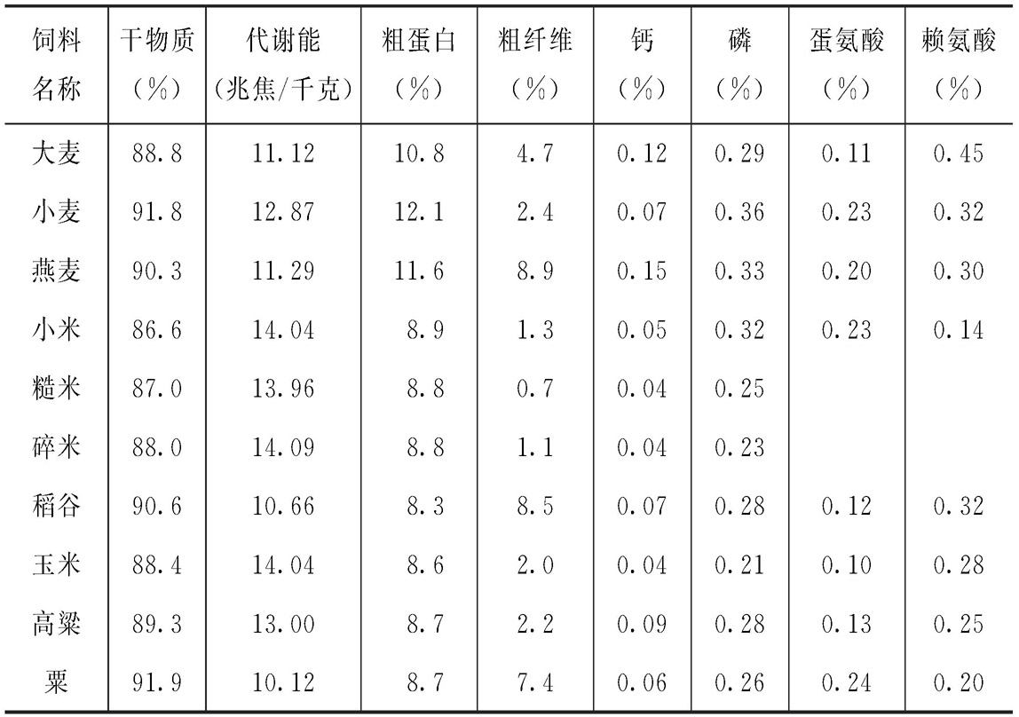 能量饲料有哪些？