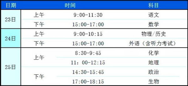 八省联考是哪八省？