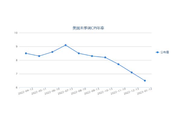 cpi是什么意思啊